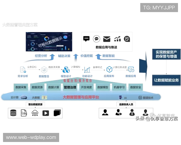 运营机构强化数据治理规范 实现了设施运行数据与竞赛数据的实时对齐